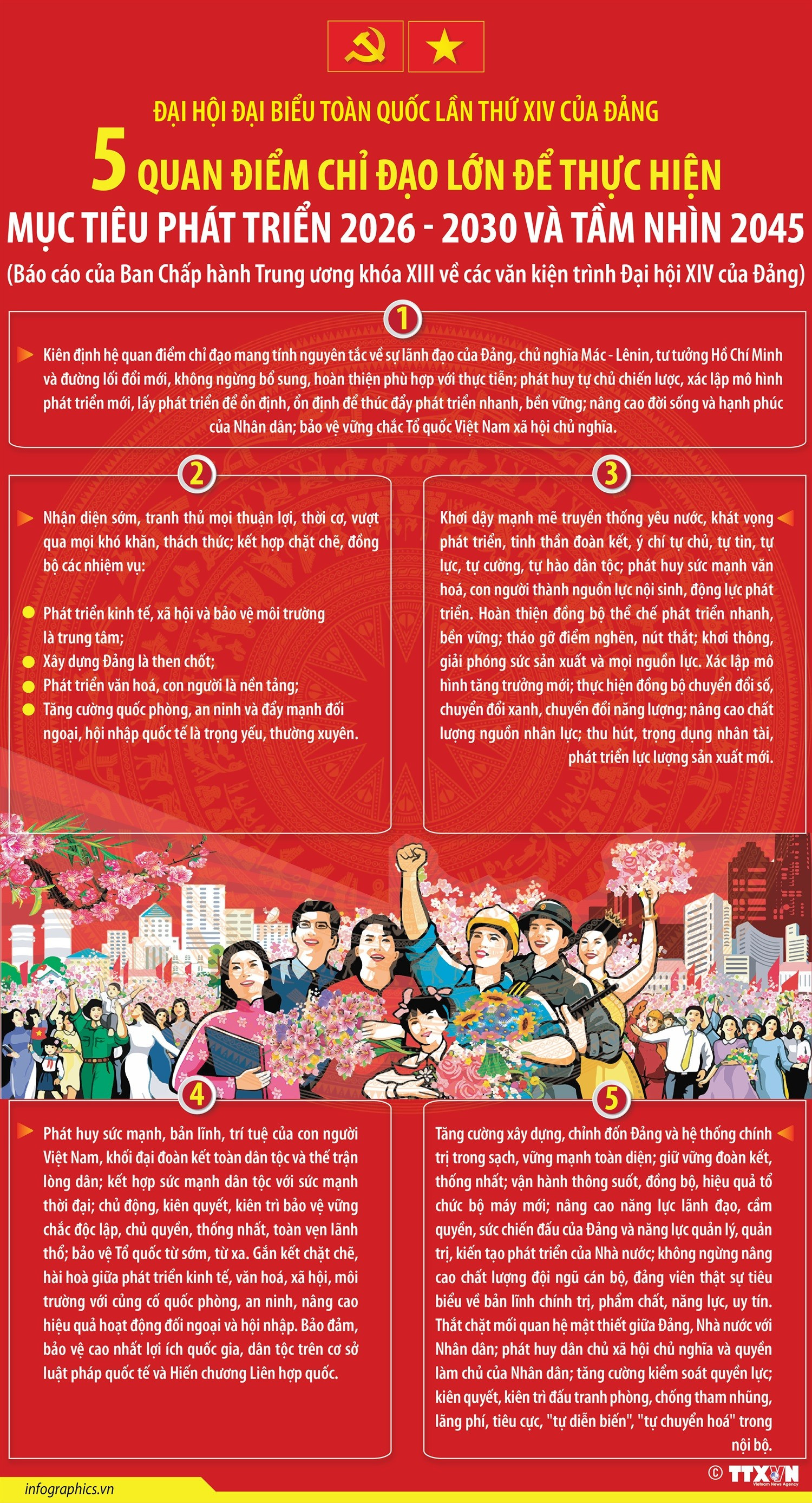 vna-potal-dai-hoi-dang-xiv-5-quan-diem-chi-dao-lon-de-thuc-hien-muc-tieu-phat-trien-2026-2030-va-tam-nhin-2045-171808307.jpg