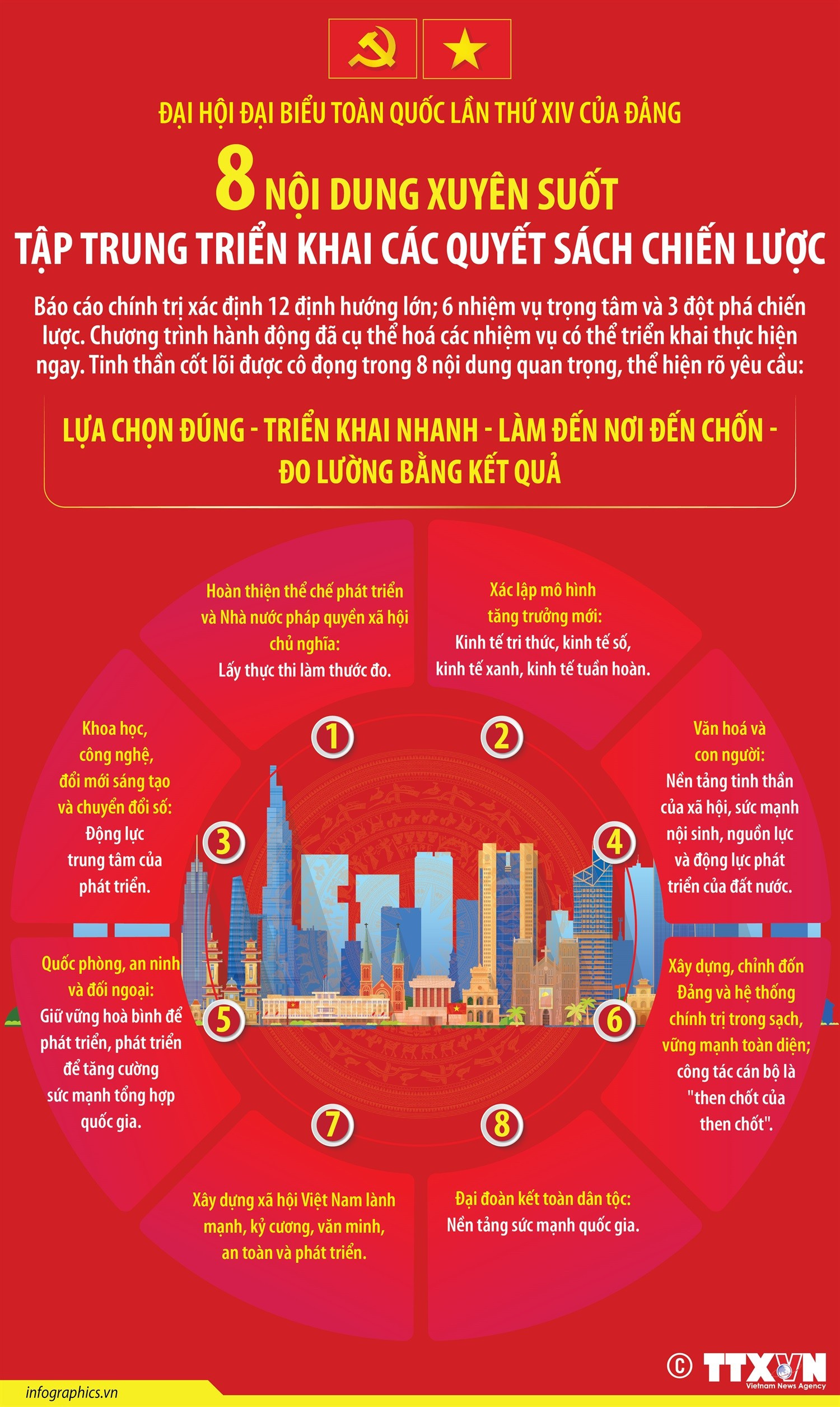 vna-potal-dai-hoi-dang-xiv-8-noi-dung-xuyen-suot-tap-trung-trien-khai-cac-quyet-sach-chien-luoc-171746307.jpg