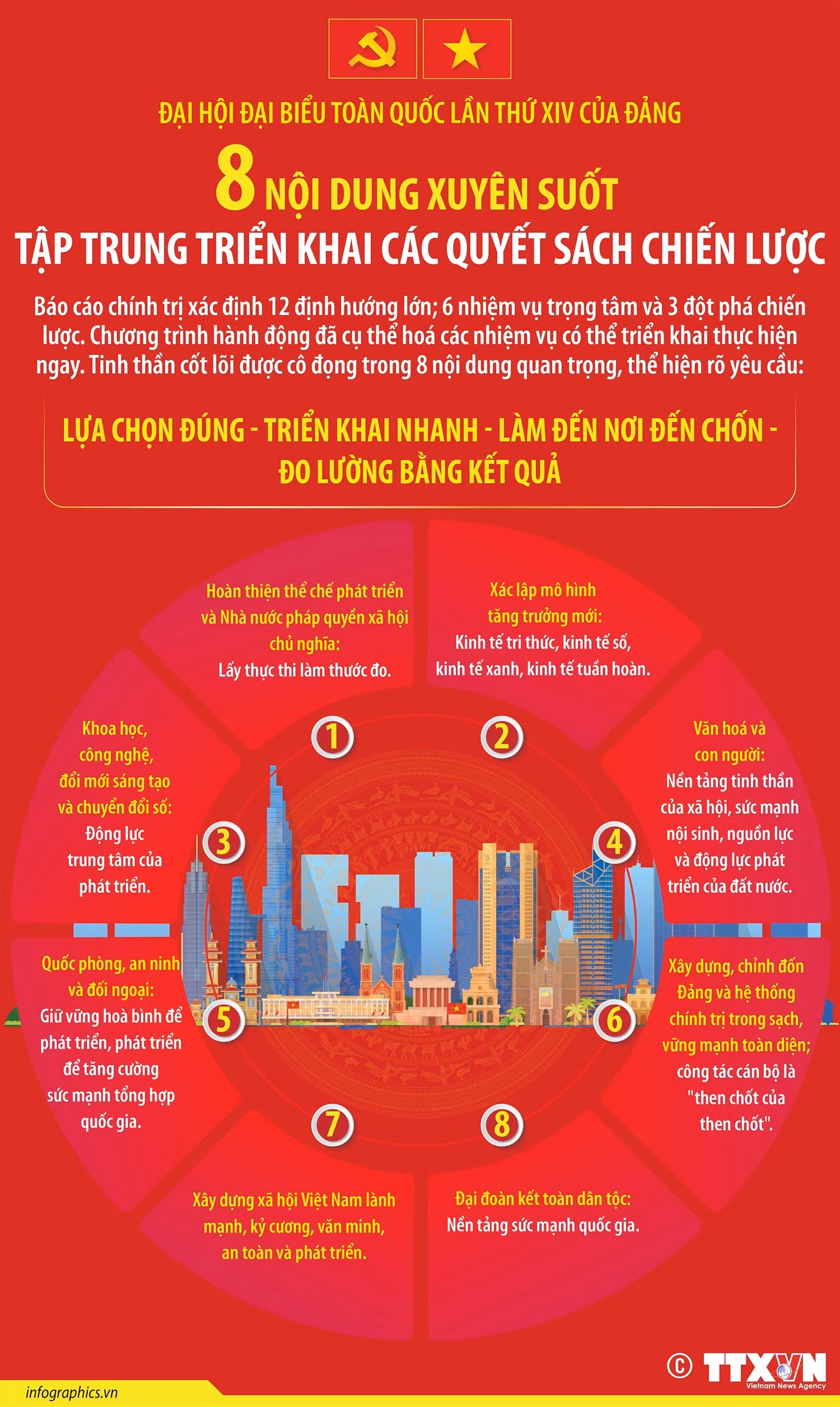 vna-potal-dai-hoi-dang-xiv-8-noi-dung-xuyen-suot-tap-trung-trien-khai-cac-quyet-sach-chien-luoc-171746307.jpg