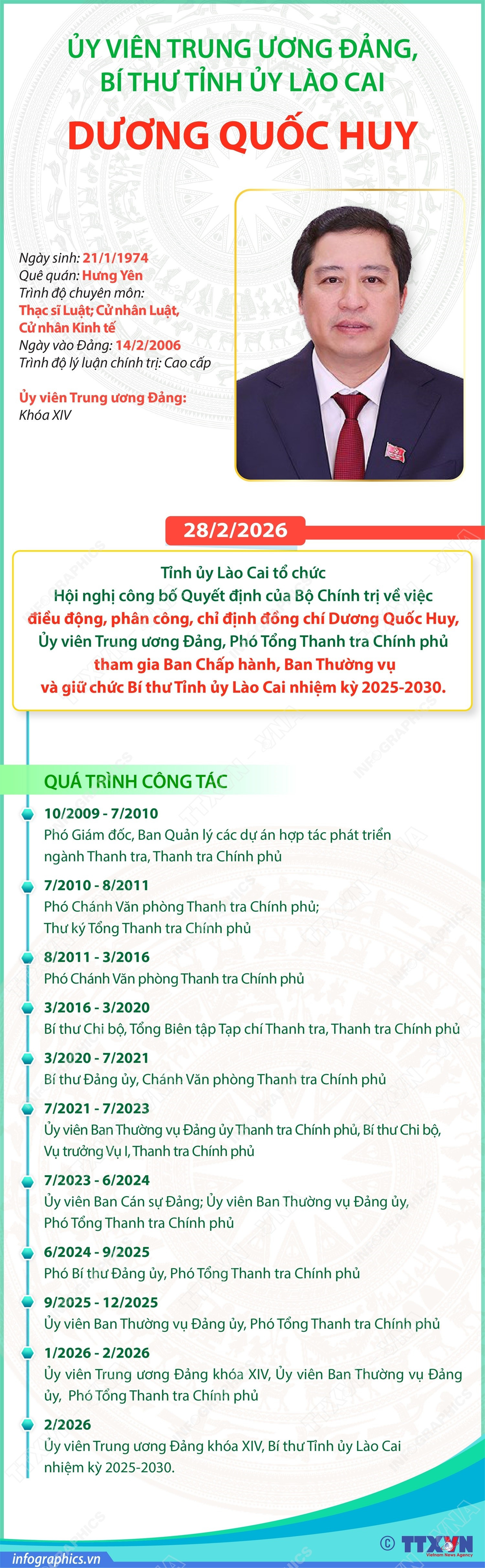 vna-potal-uy-vien-trung-uong-dang-bi-thu-tinh-uy-lao-cai-duong-quoc-huy.jpg