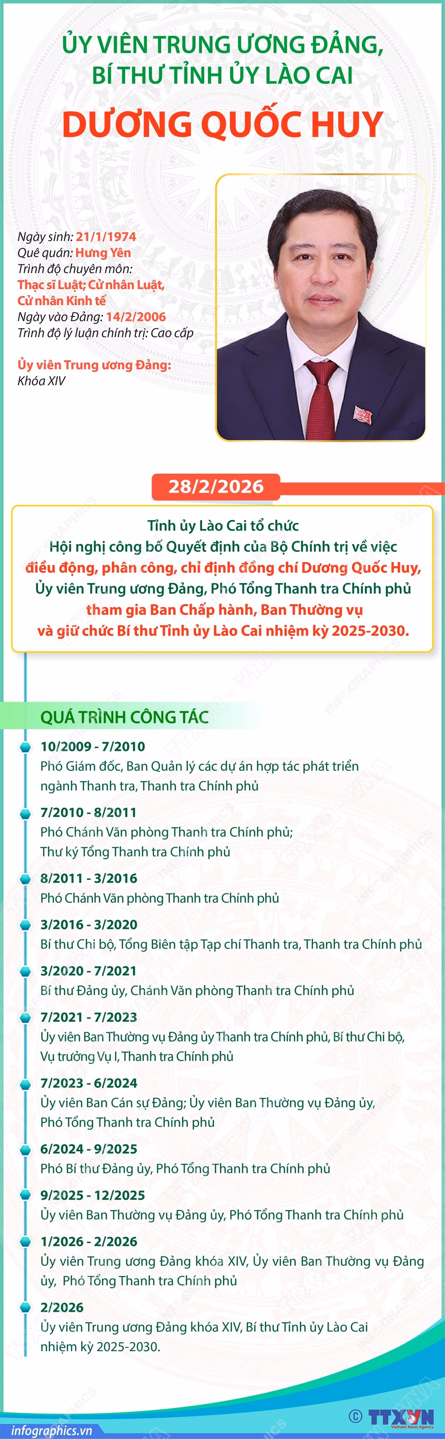 vna-potal-uy-vien-trung-uong-dang-bi-thu-tinh-uy-lao-cai-duong-quoc-huy.jpg