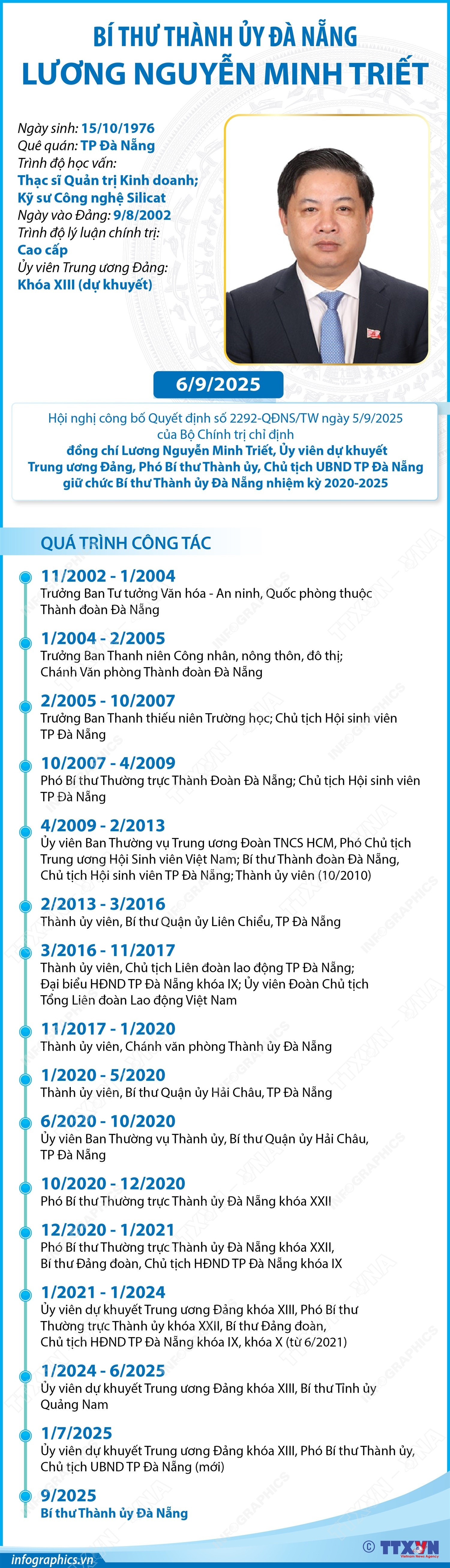 vna-potal-bi-thu-thanh-uy-da-nang-luong-nguyen-minh-triet.jpg