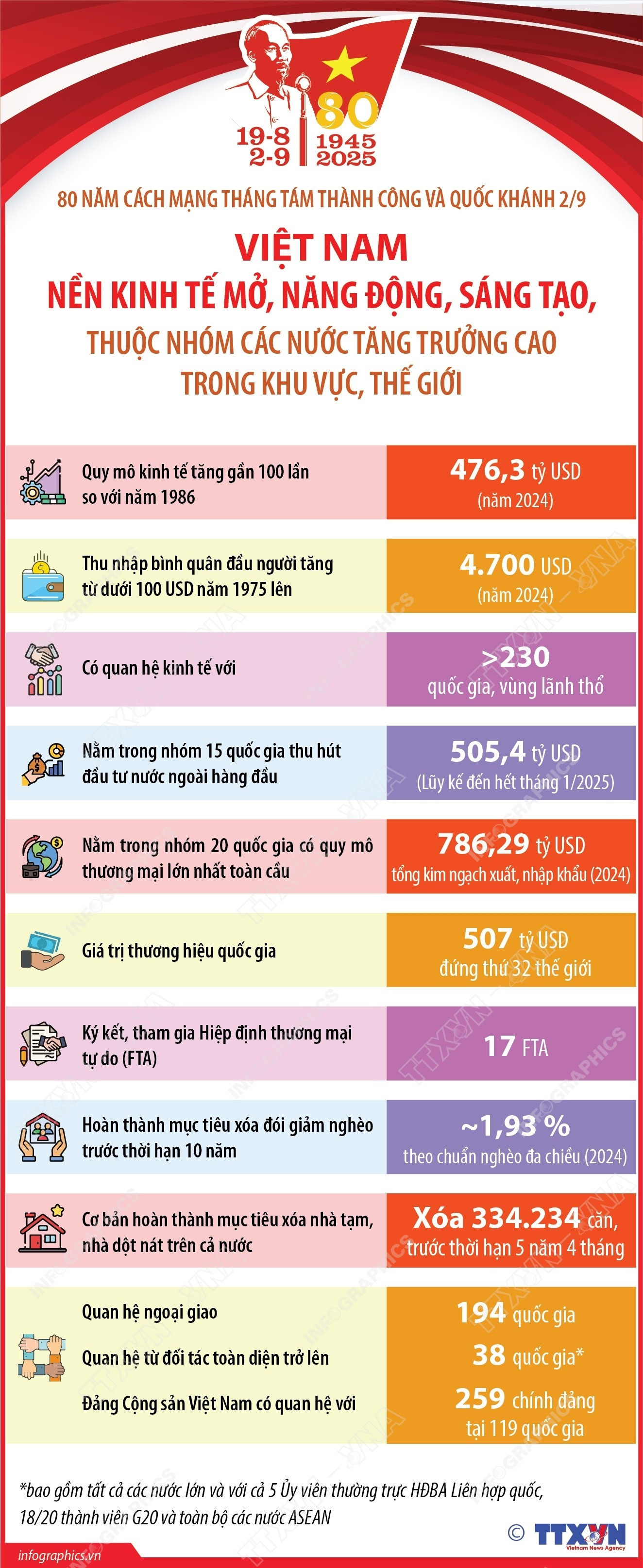vna-potal-viet-nam-nen-kinh-te-mo-nang-dong-sang-tao-thuoc-nhom-cac-nuoc-tang-truong-cao-trong-khu-vuc-the-gioi.jpg