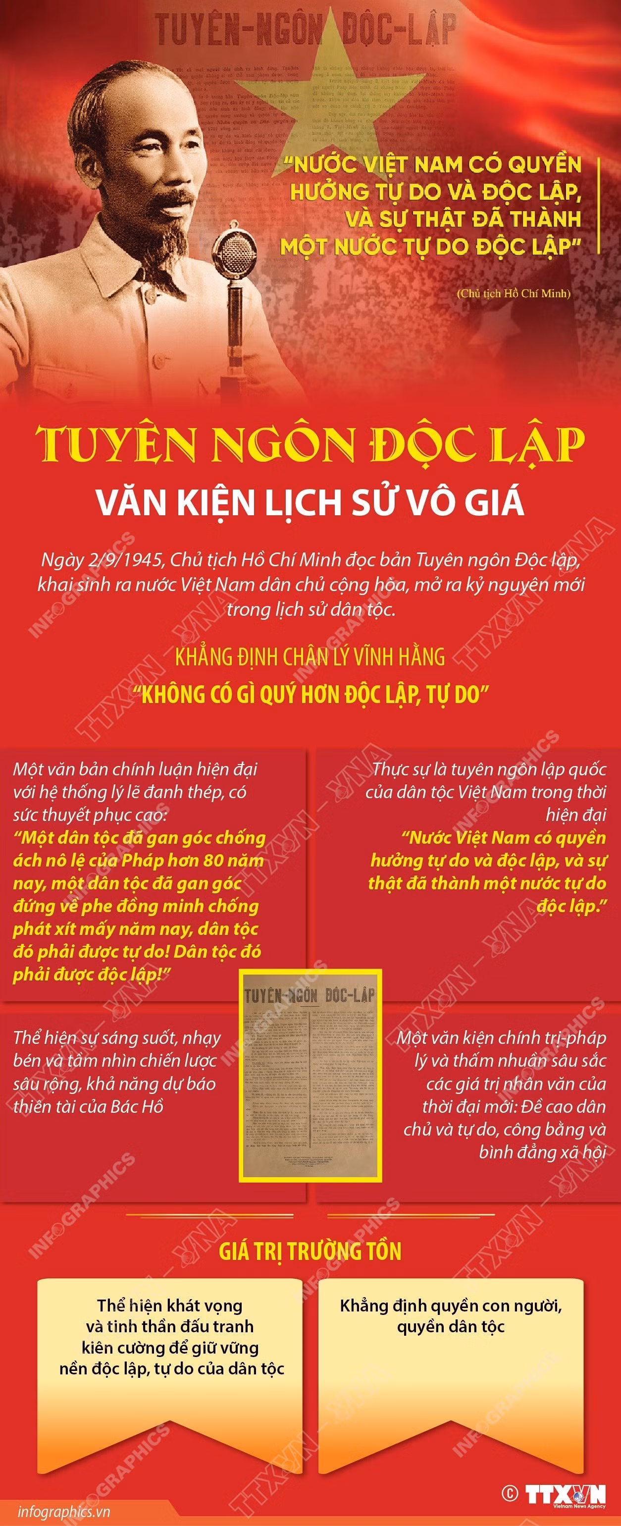 vna-potal-tuyen-ngon-doc-lap-van-kien-lich-su-vo-gia.jpg