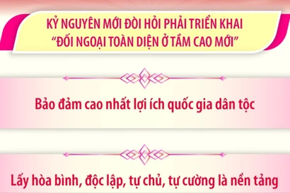 Một số nội dung quan trọng trong bài viết về đối ngoại của Tổng Bí thư Tô Lâm