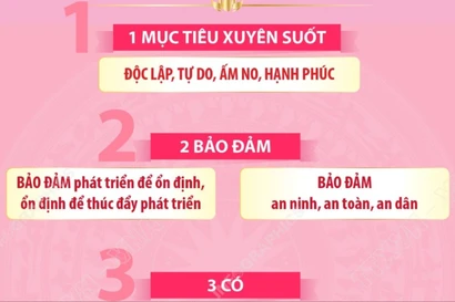 Chương trình hành động triển khai thực hiện Nghị quyết Đại hội XIV của Đảng