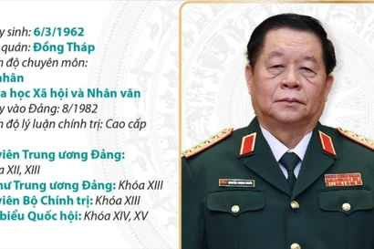 Đại tướng, Chủ nhiệm Tổng cục Chính trị Quân đội nhân dân Nguyễn Trọng Nghĩa