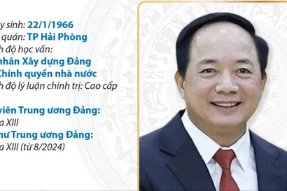 Bí thư Trung ương Đảng, Trưởng Ban Tuyên giáo và Dân vận TW Trịnh Văn Quyết