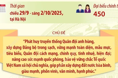 450 đại biểu chính thức tham dự Đại hội đại biểu Đảng bộ Quân đội lần thứ XII