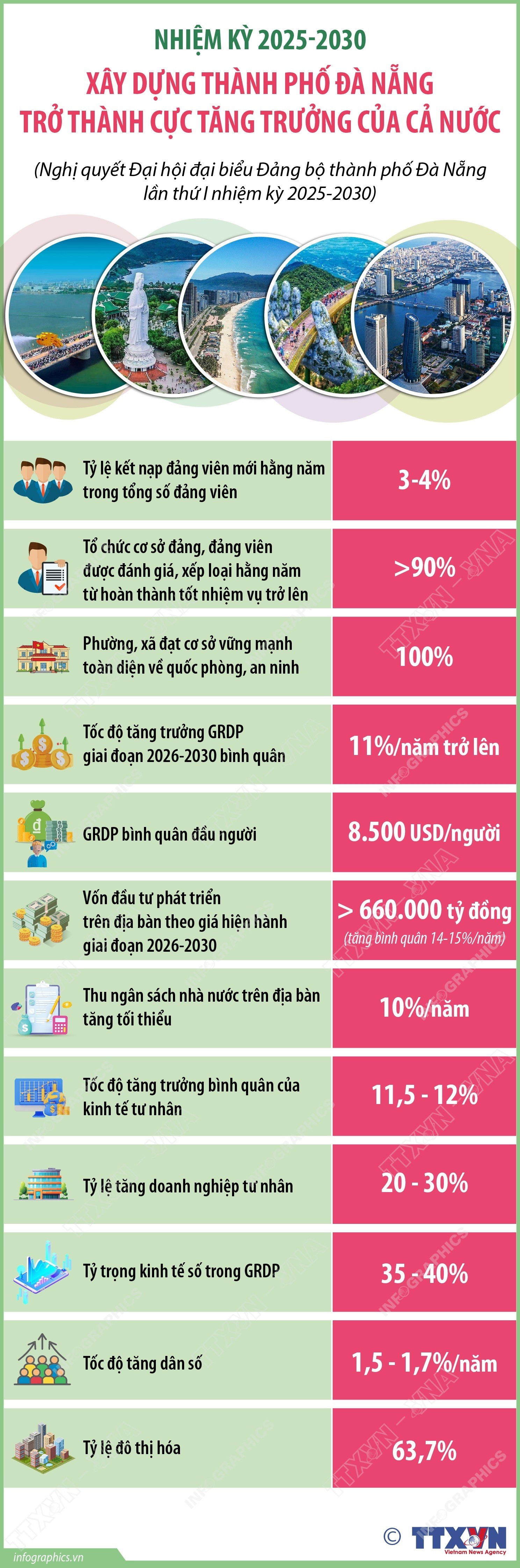 vna-potal-nhiem-ky-2025-2030-xay-dung-thanh-pho-da-nang-tro-thanh-cuc-tang-truong-cua-ca-nuoc-155412644-8294111.jpg
