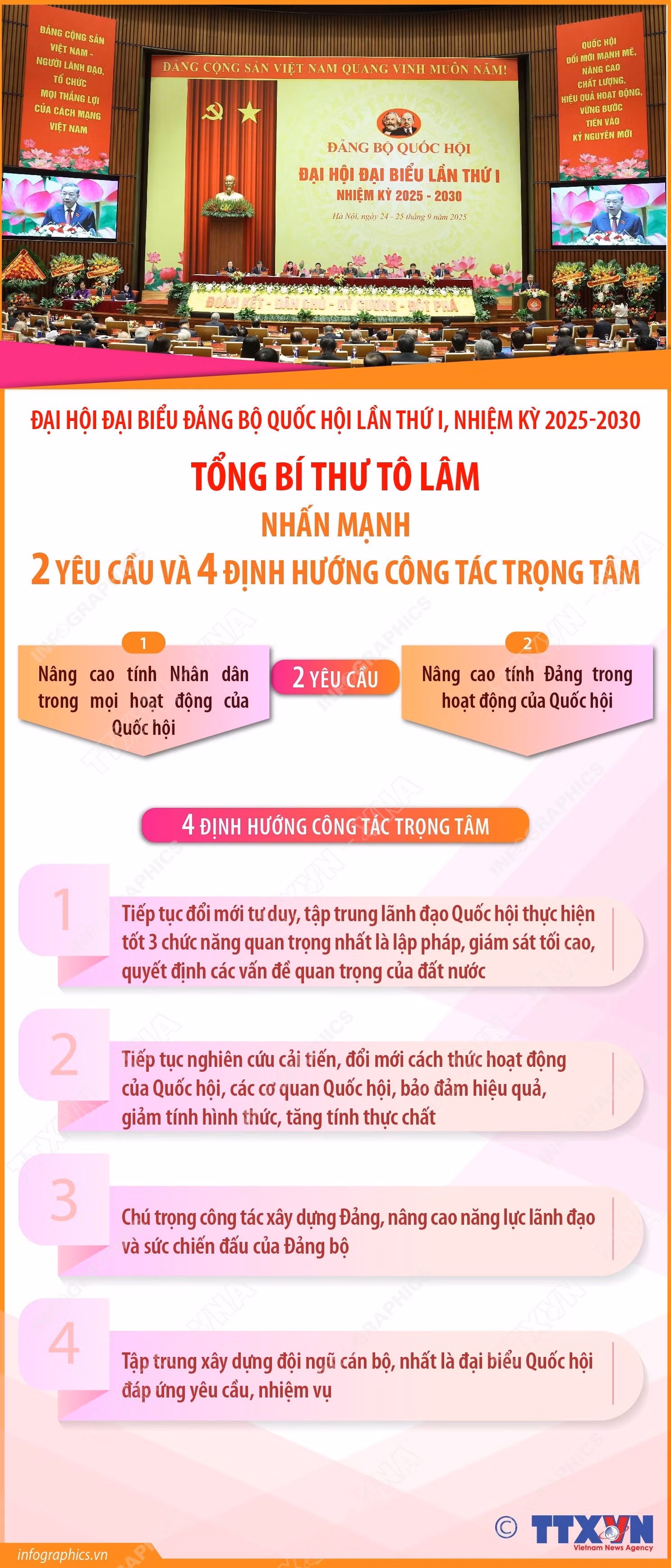 vna-potal-dai-hoi-dai-bieu-dang-bo-quoc-hoi-lan-thu-i-nhiem-ky-2025-2030-tong-bi-thu-to-lam-nhan-manh-2-yeu-cau-va-4-dinh-huong-cong-tac-tro-174120293-8296811.jpg