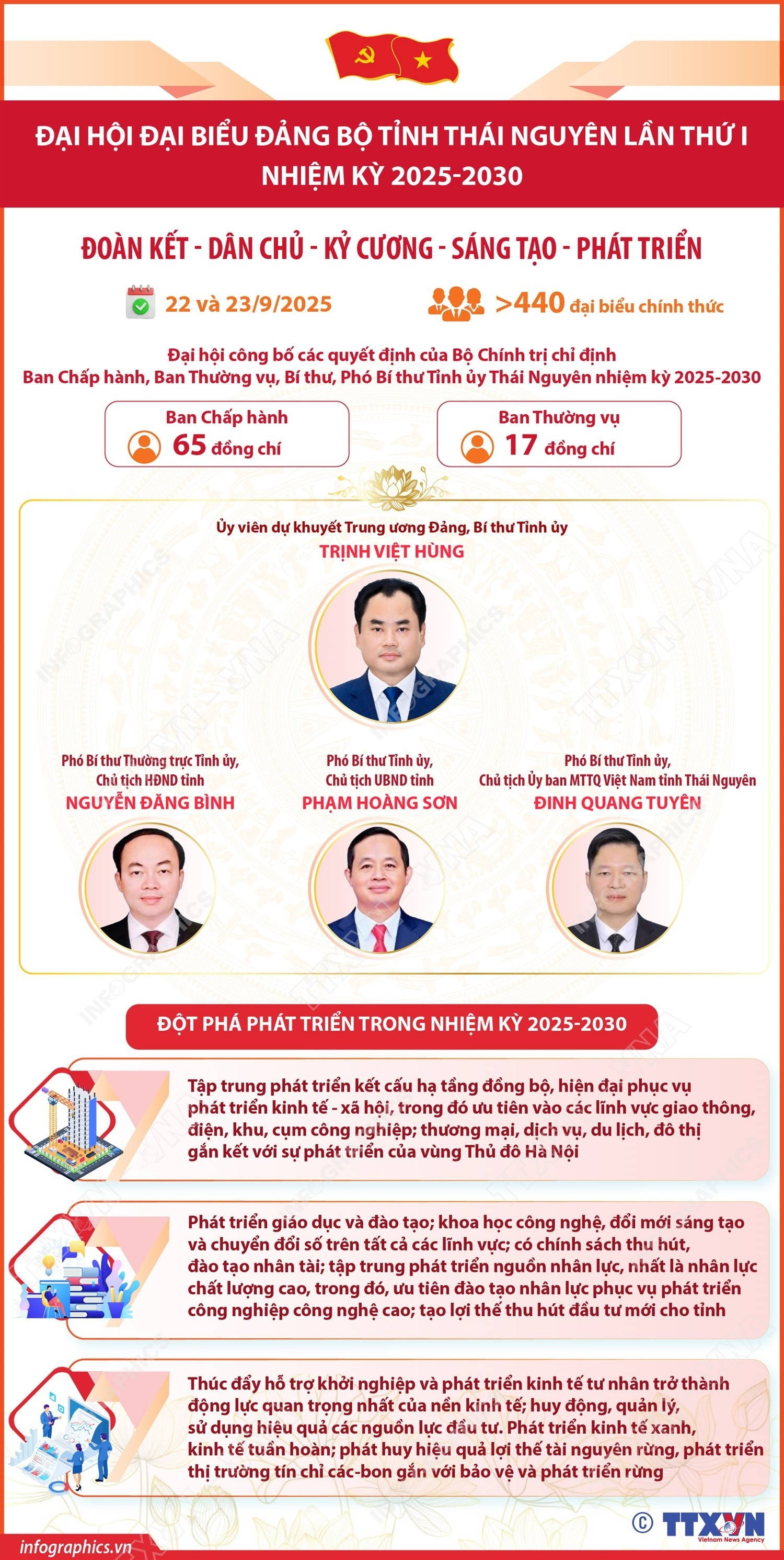 vna-potal-thong-tin-ve-dai-hoi-dai-bieu-dang-bo-tinh-thai-nguyen-lan-thu-i-nhiem-ky-2025-2030-161354160-8296600.jpg