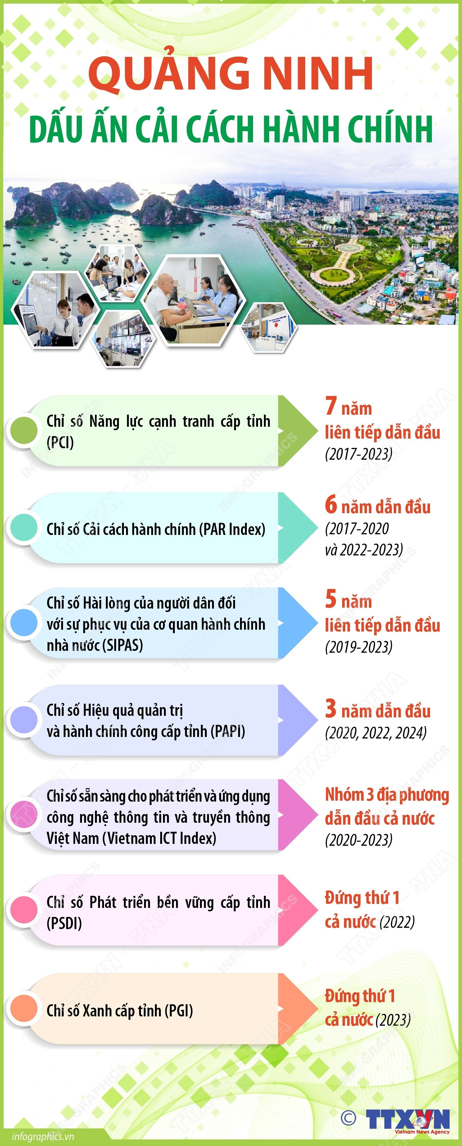 vna-potal-quang-ninh-dau-an-cai-cach-hanh-chinh-8296819.jpg