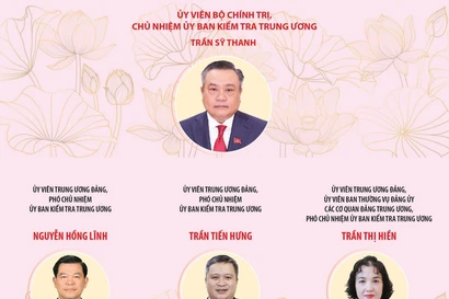 23 đồng chí Ủy viên Ủy ban Kiểm tra Trung ương khóa XIV