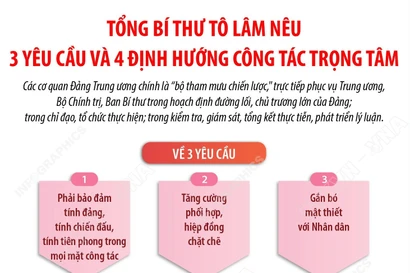 Đại hội đại biểu Đảng bộ các cơ quan Đảng Trung ương lần thứ I