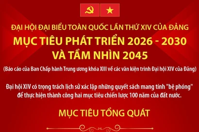 Đại hội Đảng XIV: Mục tiêu phát triển 2026-2030 và tầm nhìn 2045