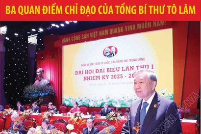 Ba quan điểm chỉ đạo của Tổng Bí thư tại Đại hội đại biểu Đảng bộ MTTQ, các đoàn thể TW