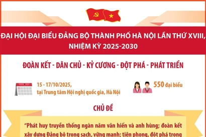 Đại hội đại biểu Đảng bộ thành phố Hà Nội lần thứ XVIII nhiệm kỳ 2025-2030