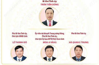 Đại hội đại biểu Đảng bộ tỉnh Điện Biên lần thứ XV, nhiệm kỳ 2025-2030