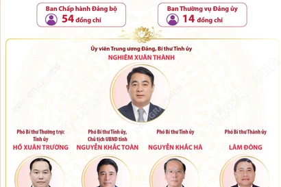 Thông tin về Đại hội đại biểu Đảng bộ tỉnh Khánh Hòa lần thứ I