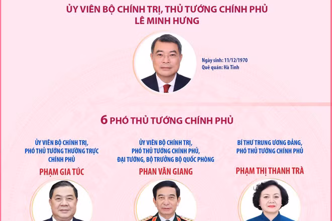 Thủ tướng và các Phó Thủ tướng Chính phủ nhiệm kỳ 2026-2031