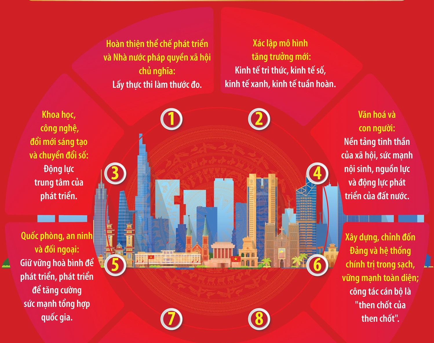 Đại hội Đảng XIV: 8 nội dung xuyên suốt triển khai các quyết sách chiến lược