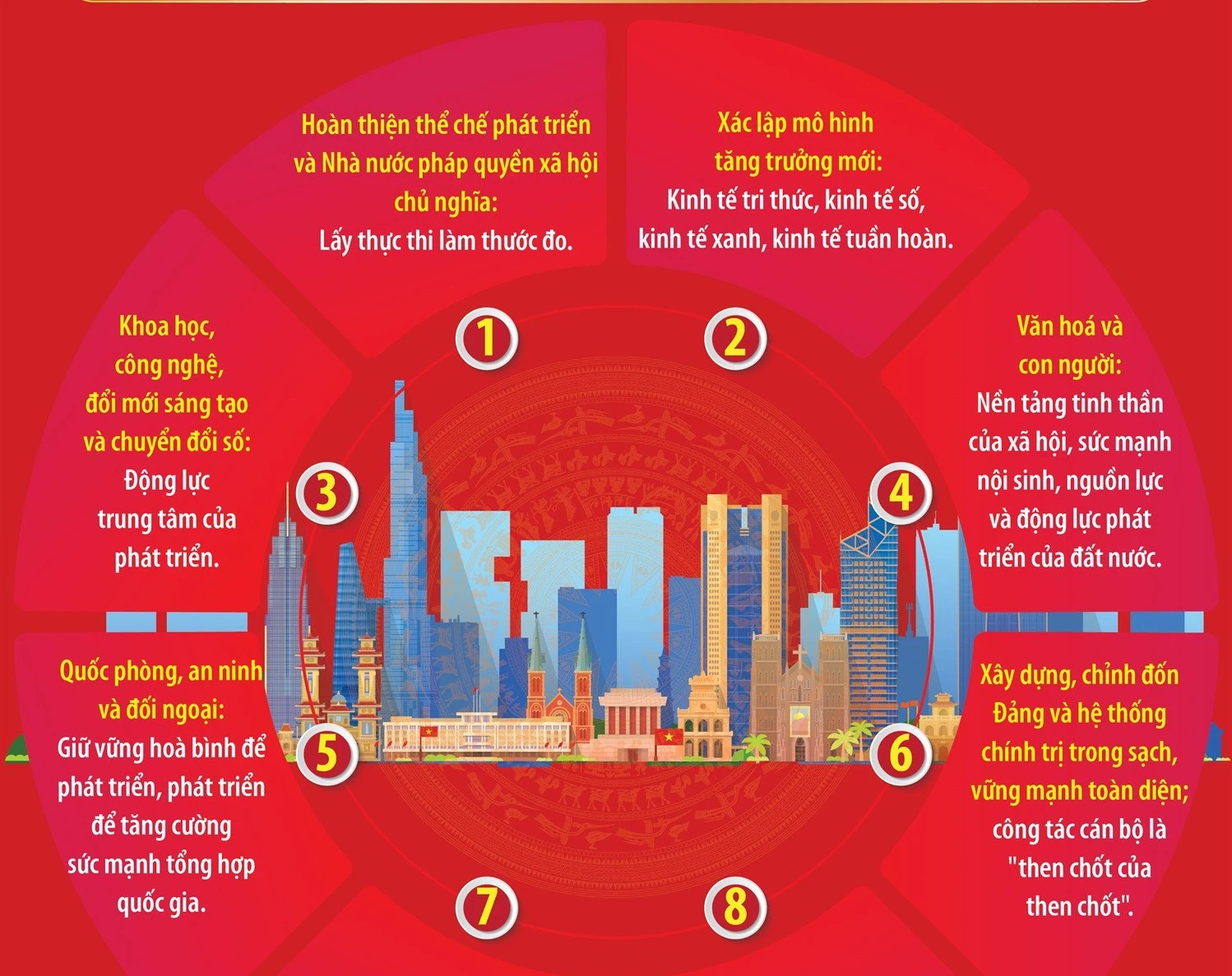 Đại hội Đảng XIV: 8 nội dung xuyên suốt triển khai các quyết sách chiến lược