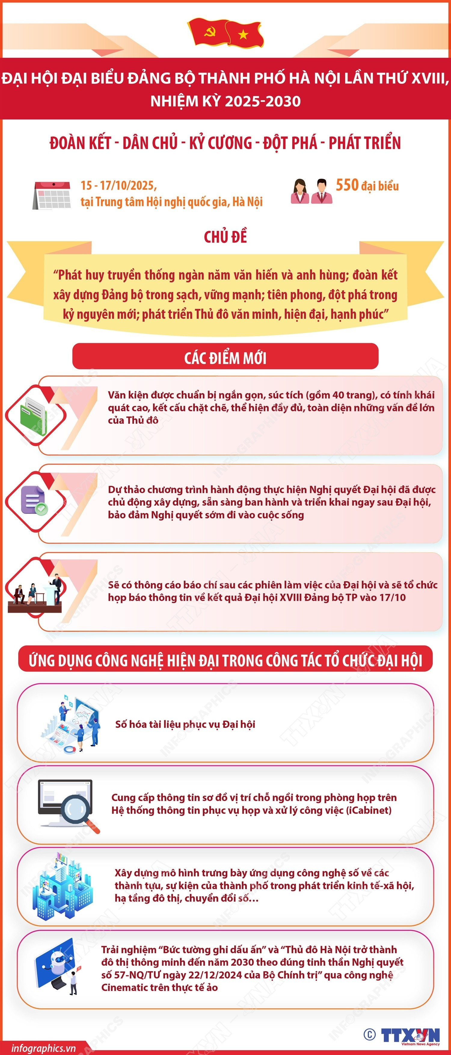 dai-hoi-dai-bieu-dang-bo-thanh-pho-ha-noi-lan-thu-xviii-nhiem-ky-2025-2030-1.jpg