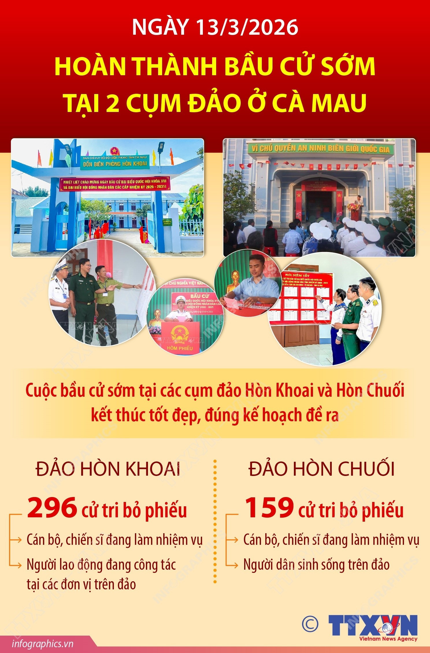bau-cu-quoc-hoi-va-hdnd-ngay-1332026-hoan-thanh-bau-cu-som-tai-2-cum-dao-o-ca-mau-1.jpg