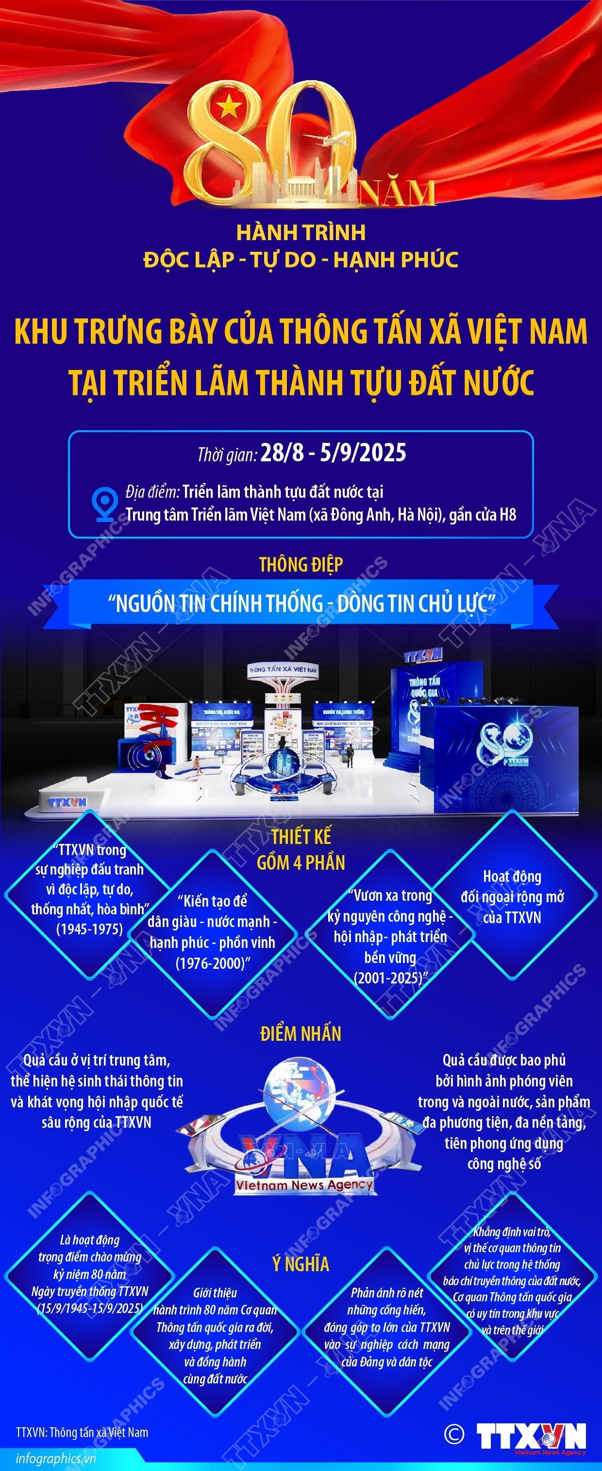 khu-trung-bay-cua-thong-tan-xa-viet-nam-tai-trien-lam-thanh-tuu-dat-nuoc-28.jpg