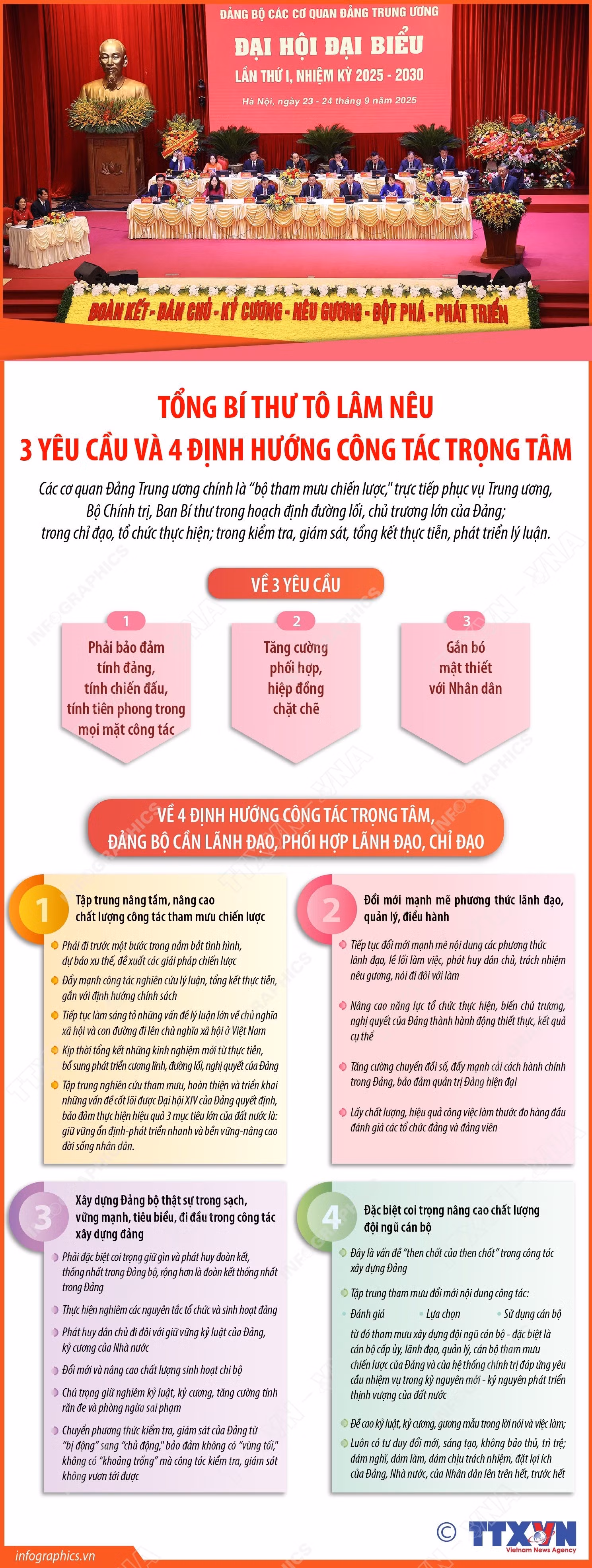 dai-hoi-dai-bieu-dang-bo-cac-co-quan-dang-trung-uong-lan-thu-i-nhiem-ky-2025-2030.jpg