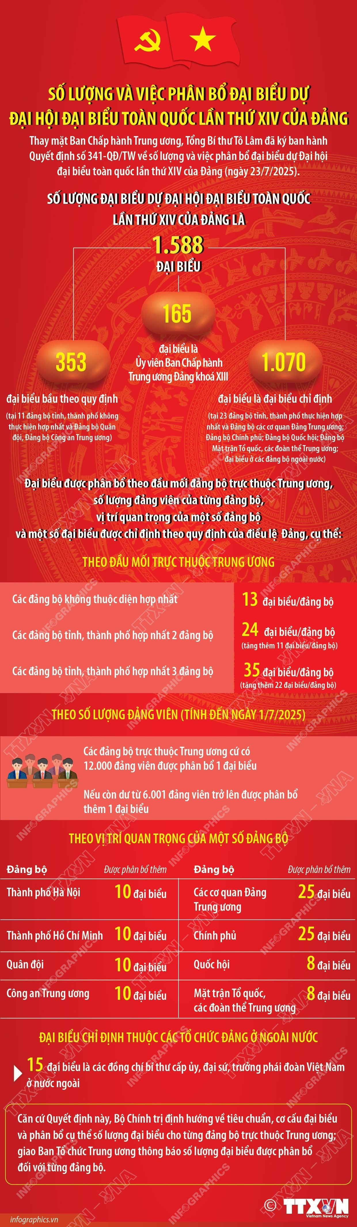 1588-dai-bieu-tham-du-dai-hoi-dai-bieu-toan-quoc-lan-thu-xiv-cua-dang-30-1.jpg