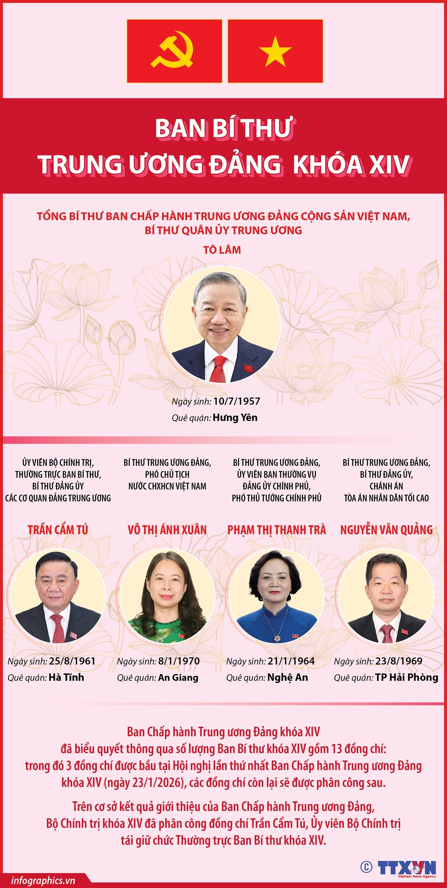 ban-bi-thu-trung-uong-dang-khoa-xiv-195831386-1.jpg