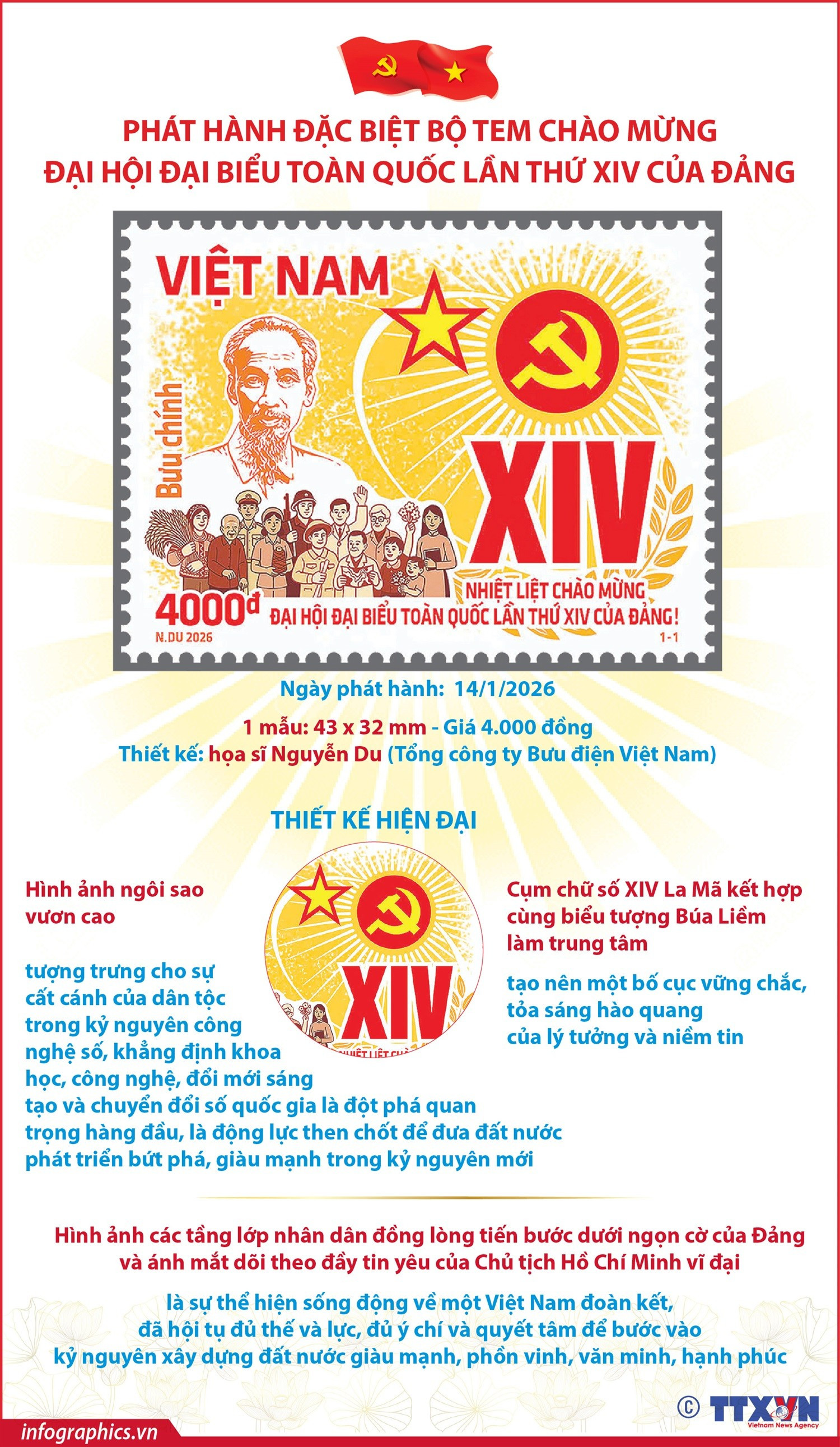 vna-potal-y-nghia-viec-phat-hanh-dac-biet-bo-tem-chao-mung-dai-hoi-xiv-cua-dang-113346874.jpg