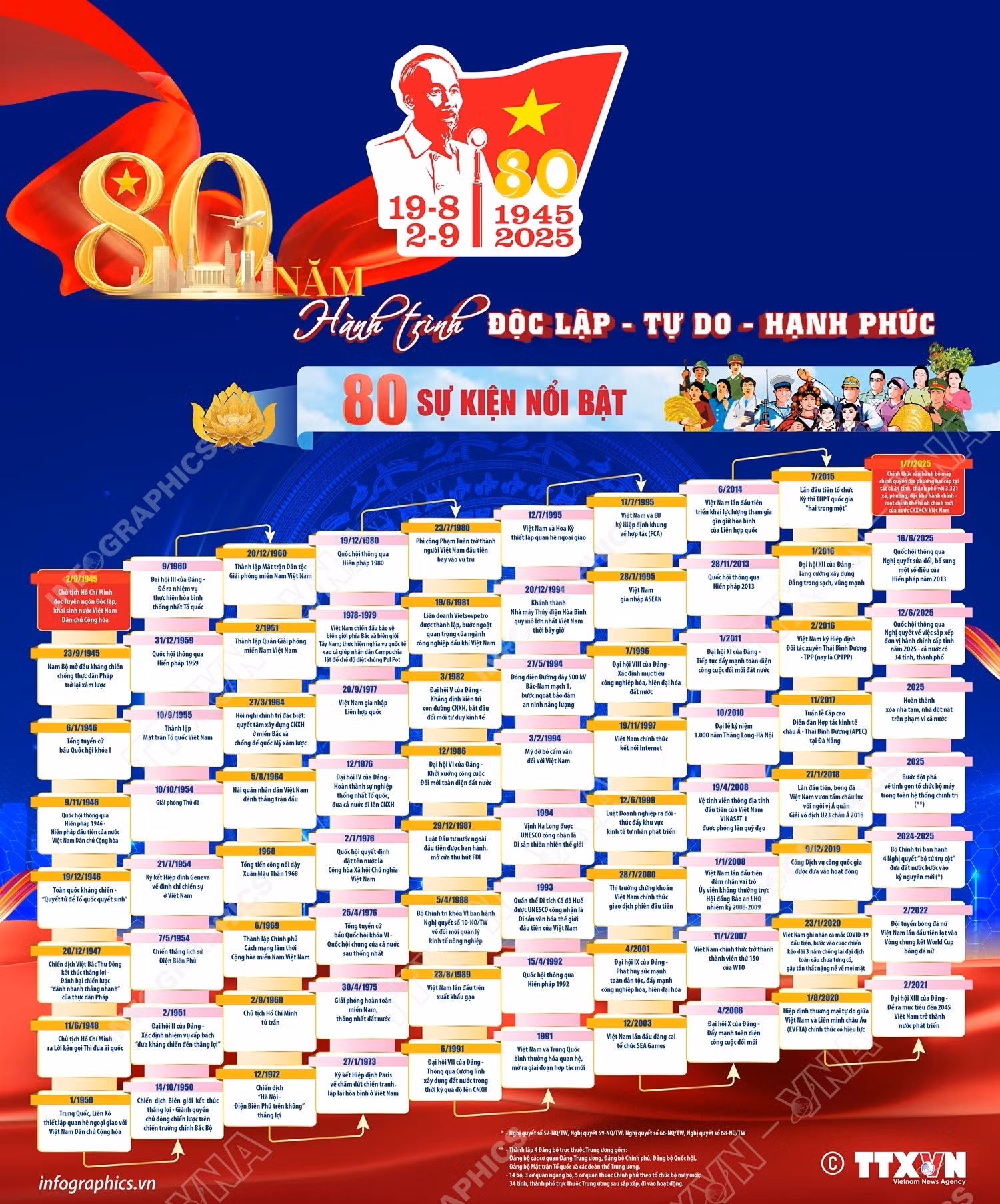 80-nam-hanh-trinh-doc-lap-tu-do-hanh-phuc-80-su-kien-noi-bat-1.jpg