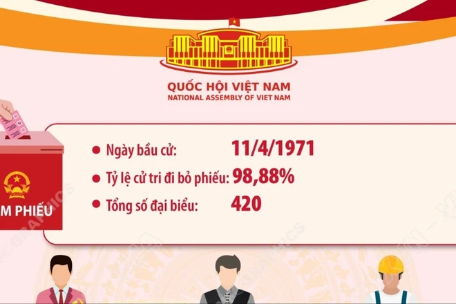 Kết quả bầu cử đại biểu Quốc hội khóa IV