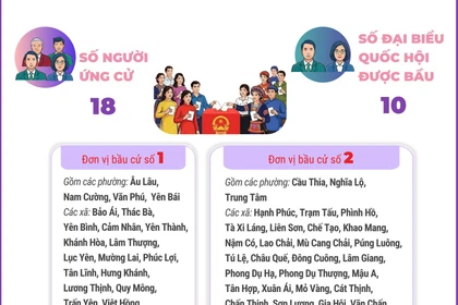 Bầu cử Quốc hội và HĐND: 4 đơn vị bầu cử của tỉnh Lào Cai