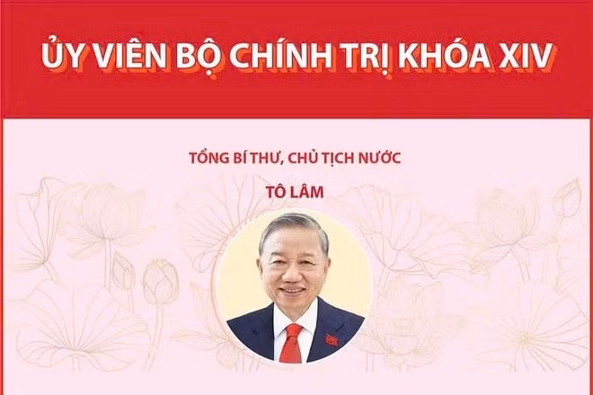 19 đồng chí Ủy viên Bộ Chính trị khóa XIV
