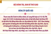 Kết luận số 178-KL/TW: Các nhiệm vụ của Đảng ủy Quốc hội