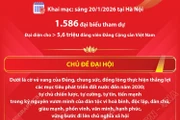 Đại hội XIV của Đảng: “Đoàn kết-Dân chủ-Kỷ cương-Đột phá-Phát triển”