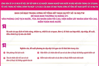 Công văn số 5: Nhiệm vụ của Ban Thường vụ Đảng ủy một số cơ quan