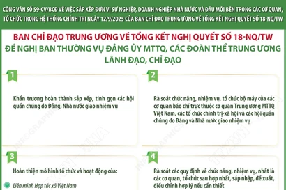 Công văn số 59: Nhiệm vụ của Ban Thường vụ Đảng ủy MTTQ, các đoàn thể Trung ương