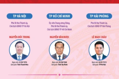 34 Chủ tịch UBND tỉnh, thành phố nhiệm kỳ 2021-2026 (cập nhật đến 20/11/2025)