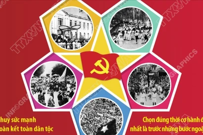 80 năm Cách mạng Tháng Tám và Quốc khánh 2/9: Sự lãnh đạo tài tình của Đảng