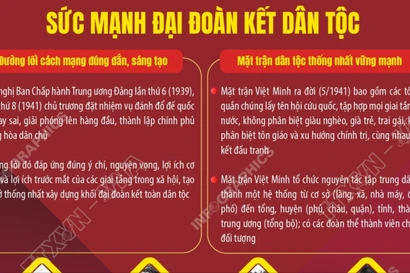 80 năm Cách mạng Tháng Tám và Quốc khánh 2/9: Sức mạnh đại đoàn kết toàn dân tộc