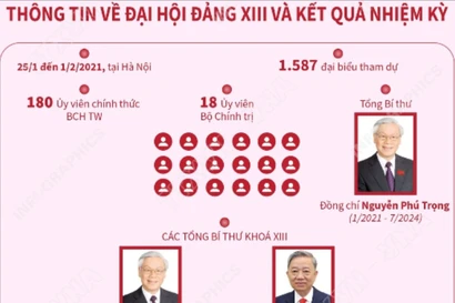 Đại hội Đảng XIII: Mở ra giai đoạn phát triển phồn vinh mới của đất nước