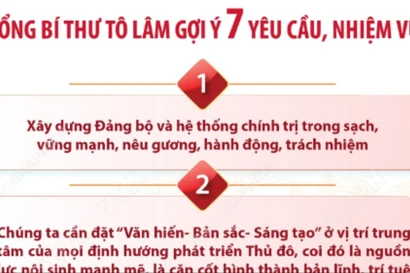 Đại hội Đại biểu Đảng bộ Hà Nội: Tổng Bí thư Tô Lâm gợi ý 7 nhiệm vụ