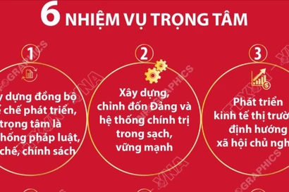 6 nhiệm vụ trọng tâm trong Chương trình hành động của Ban Chấp hành TW Đảng