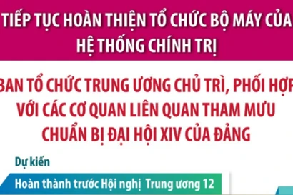 Ban Tổ chức TW chủ trì phối hợp tham mưu chuẩn bị Đại hội XIV của Đảng