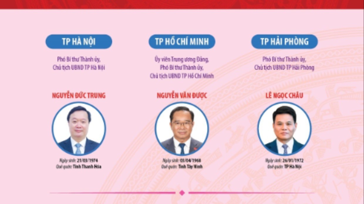 34 Chủ tịch UBND tỉnh, thành phố nhiệm kỳ 2021-2026 (cập nhật đến 20/11/2025)